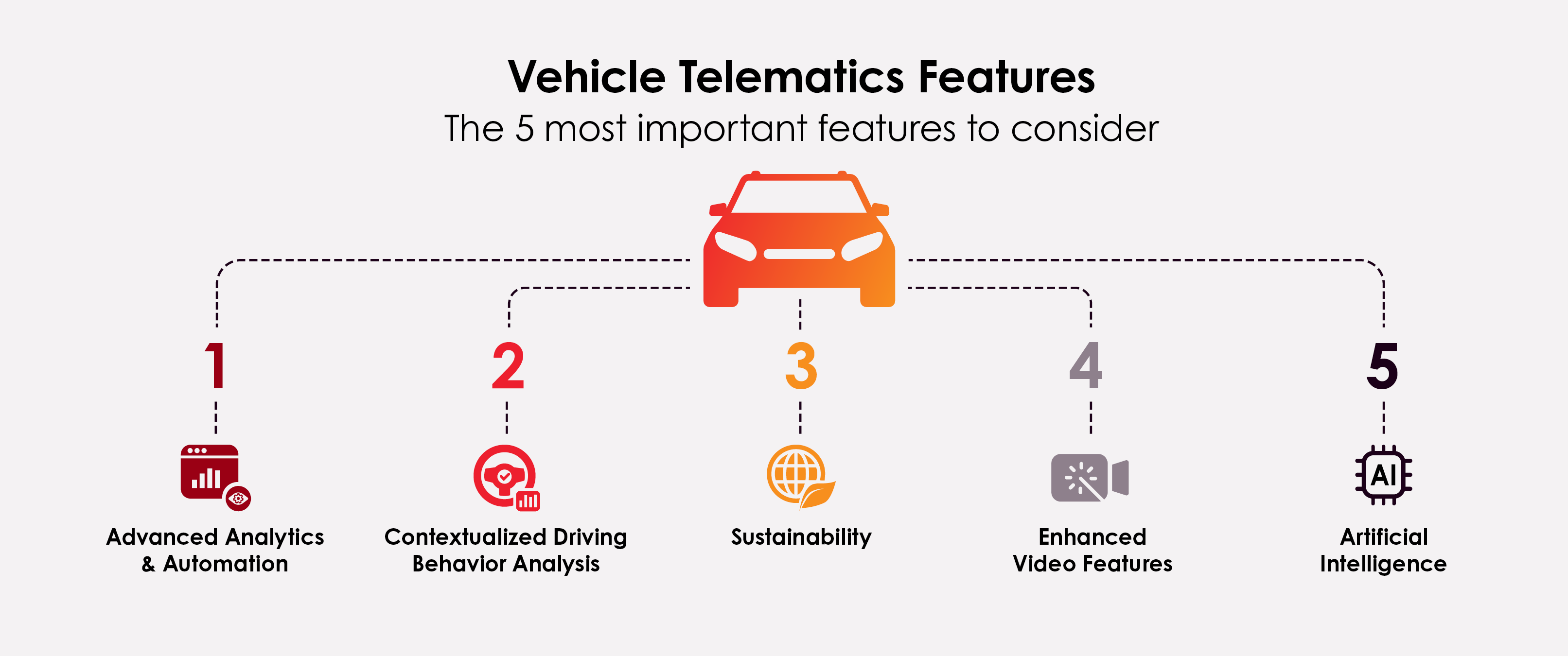 Vehicle Telematics Features: How To Maximize The Data